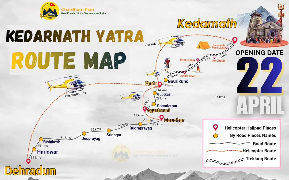 Kedarnath Yatra route map